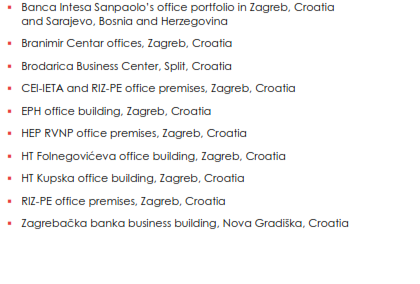 Other office properties